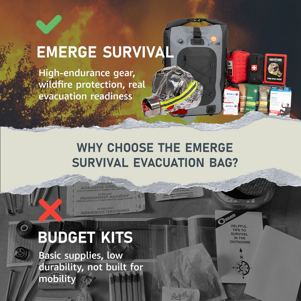 Emerge Survival Evacuation Bag – 1 or 2 Person Emergency Kit