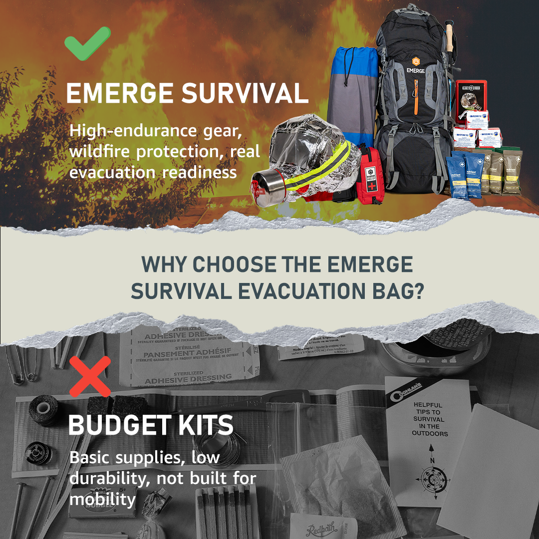 Emerge Survival Evacuation Pro Bag – 1 to 4 Person Emergency Kit